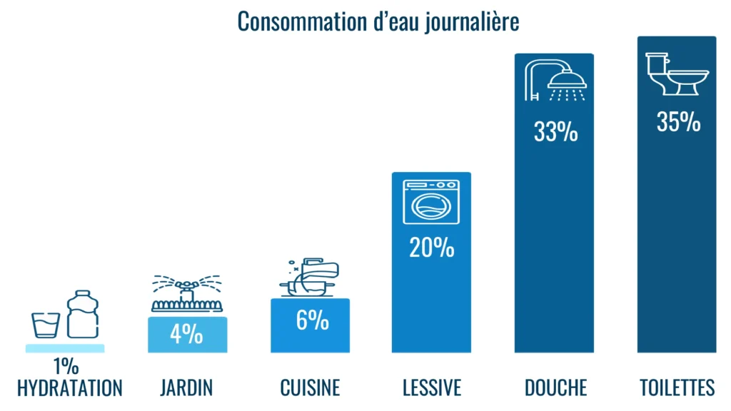 découvrez nos astuces pratiques pour économiser l'eau grâce à un artisan plombier qualifié. conseils simples et efficaces pour réduire votre consommation et préserver l'environnement.
