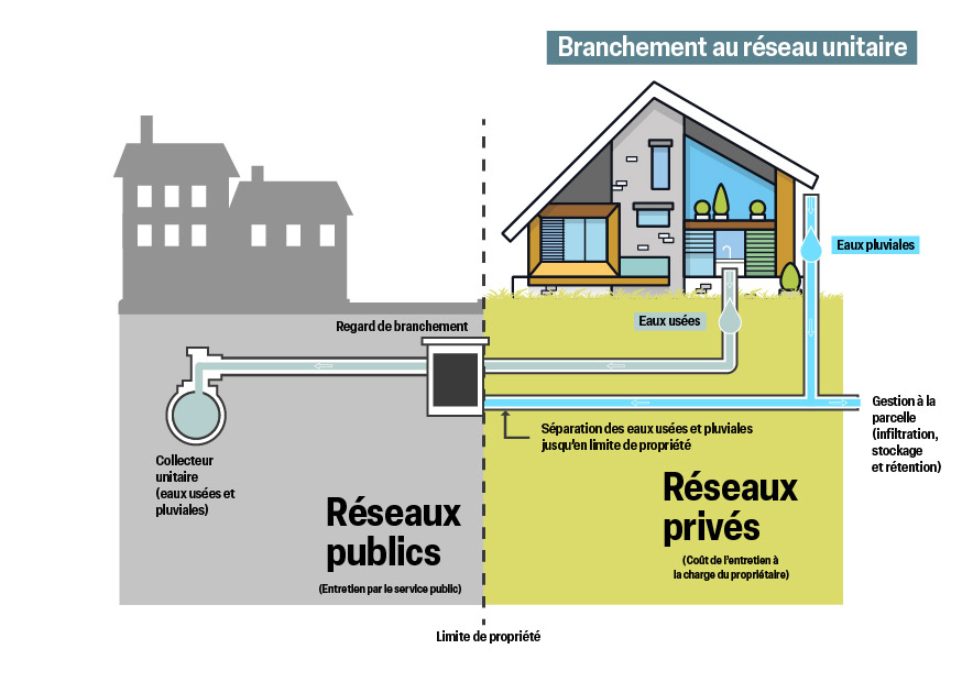 découvrez tout sur l'assainissement individuel : coûts, conseils pratiques et solutions adaptées pour gérer efficacement vos installations d'assainissement.