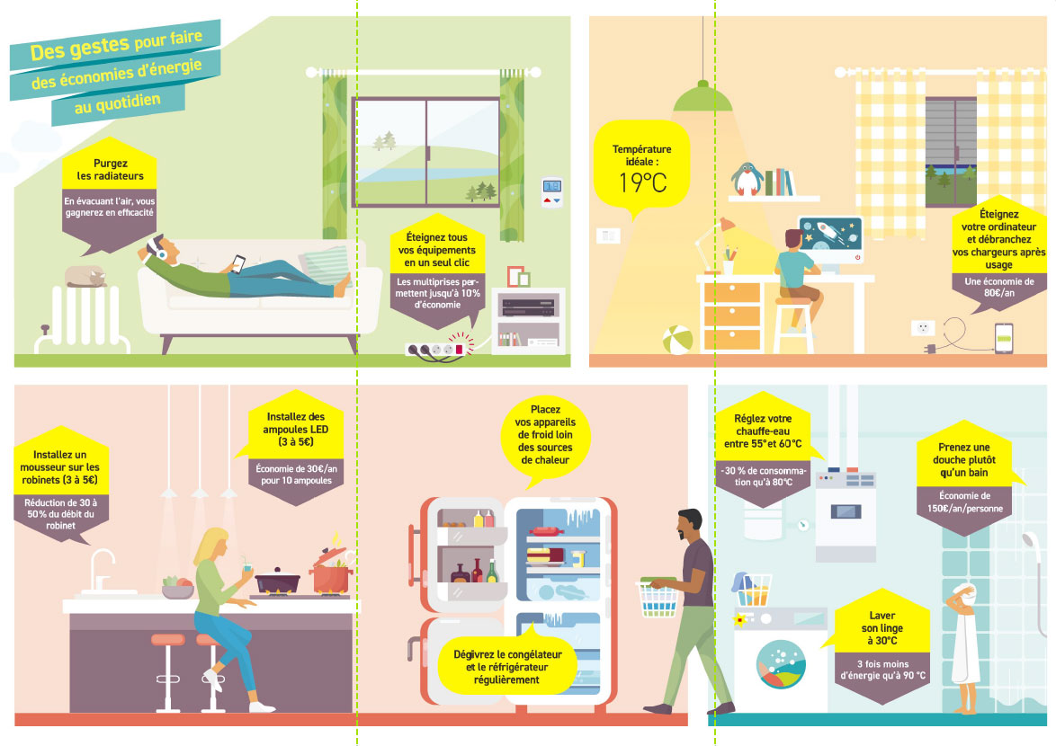 découvrez des astuces pratiques et efficaces pour économiser lors de vos travaux de rénovation tout en assurant la qualité de vos projets.