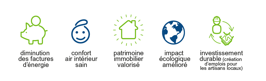 découvrez les avantages de la rénovation partielle pour améliorer votre habitat de manière économique, rapide et ciblée.