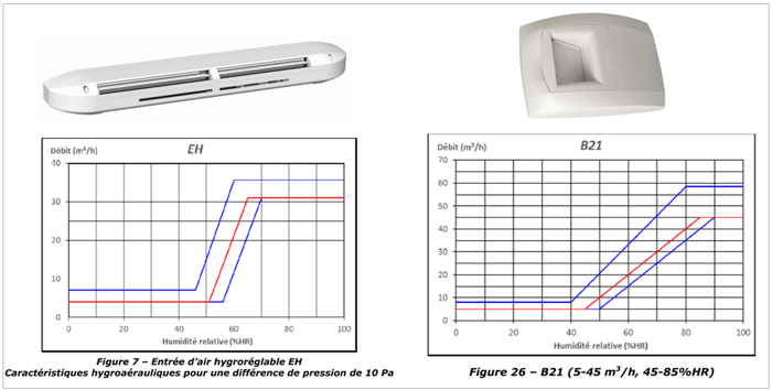 découvrez nos conseils pour bien choisir votre vmc et assurer un air sain dans votre logement. guide pratique pour une ventilation efficace et un environnement sain.