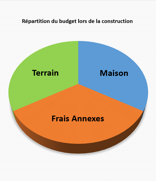 découvrez des bons plans pour la rénovation de votre maison en optimisant votre budget. astuces, conseils et solutions économiques pour réussir vos travaux sans dépasser vos finances.