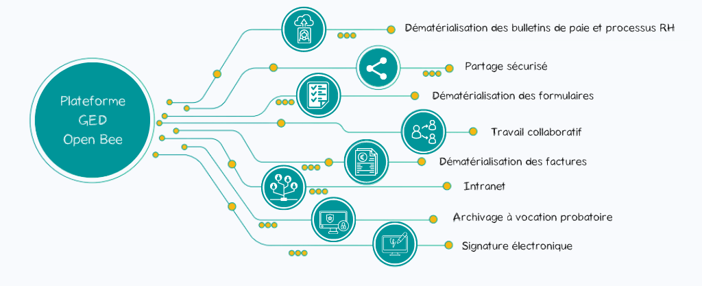 boostez la gestion de vos documents avec des solutions efficaces pour gagner du temps et améliorer l'organisation de vos fichiers.