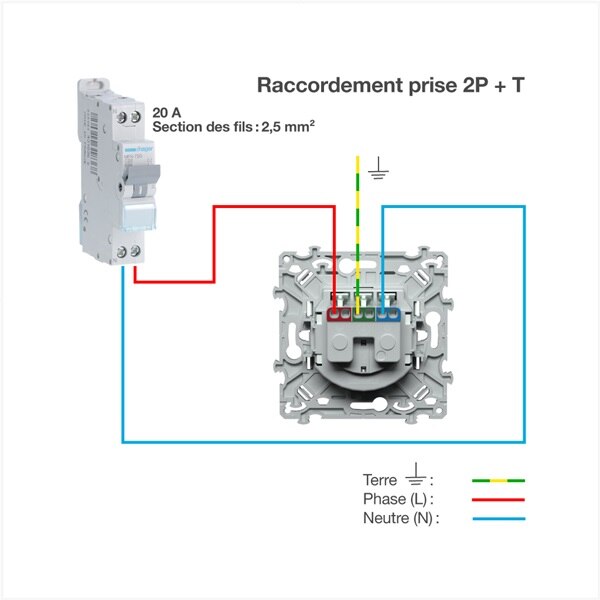 découvrez tout sur les branchements électriques : comprendre les rôles de la phase, du neutre et de la terre pour une installation sécurisée et conforme aux normes.