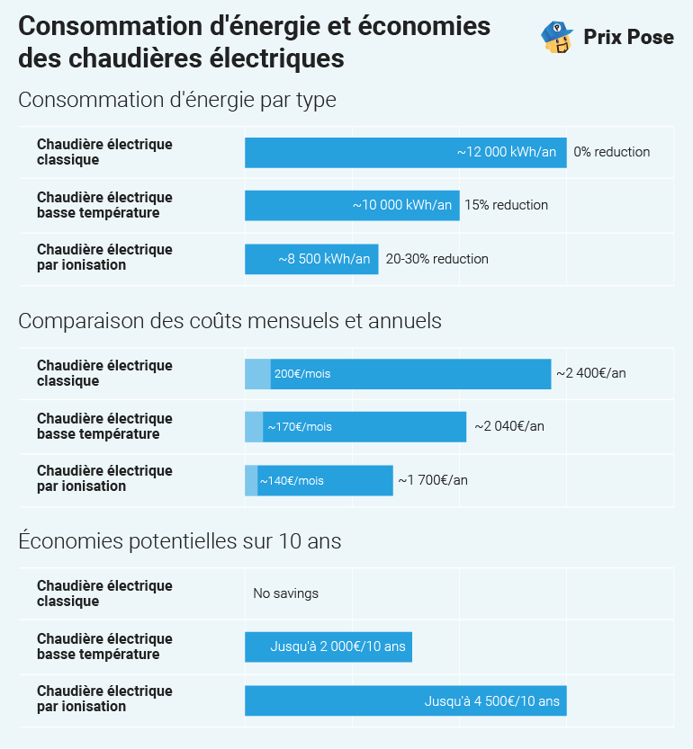 découvrez comment établir un budget précis pour votre installation électrique, incluant les coûts des matériaux, de la main-d'œuvre et des normes de sécurité.