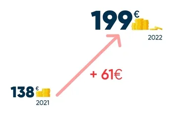 découvrez comment bien gérer votre budget rénovation pour optimiser vos travaux et éviter les mauvaises surprises. conseils pratiques et astuces pour une rénovation réussie.