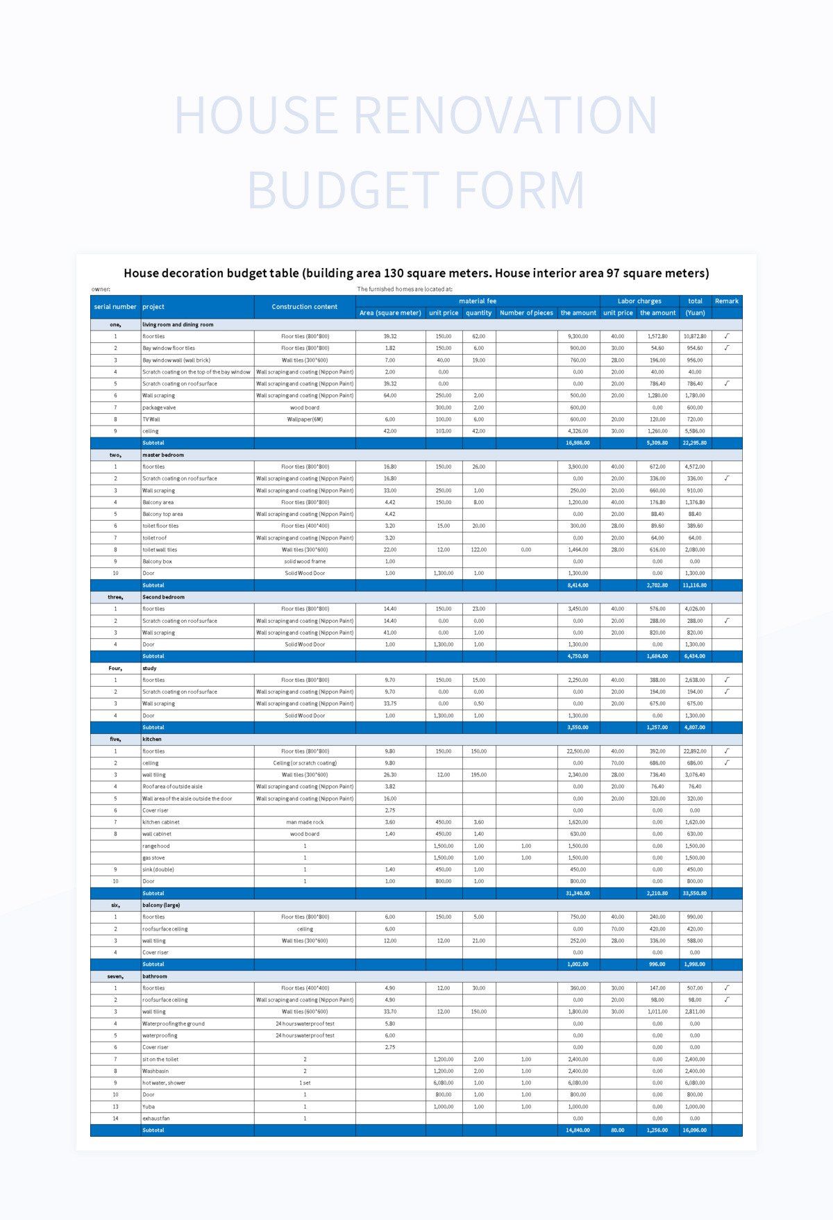 découvrez comment établir un budget rénovation efficace pour vos projets de maison. conseils, astuces et étapes clés pour maîtriser vos dépenses et réussir vos travaux.
