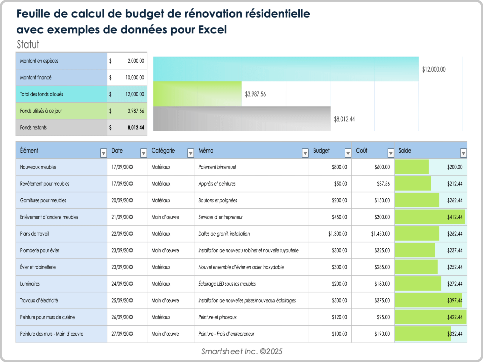 découvrez comment planifier et gérer efficacement le budget pour la rénovation de votre maison, afin de réaliser vos travaux sans dépasser vos limites financières.