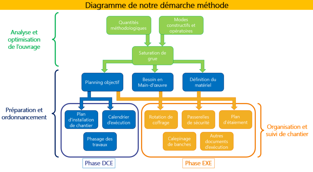 découvrez notre bureau d'étude technique spécialisé en gros œuvre pour garantir la réussite de vos projets de construction grâce à une expertise fiable et des solutions innovantes.