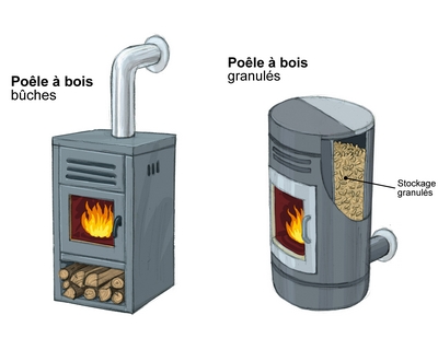 trouvez un chauffagiste spécialisé en poêles à bois près de chez vous pour l'installation, l'entretien et la réparation. services rapides et professionnels adaptés à vos besoins.