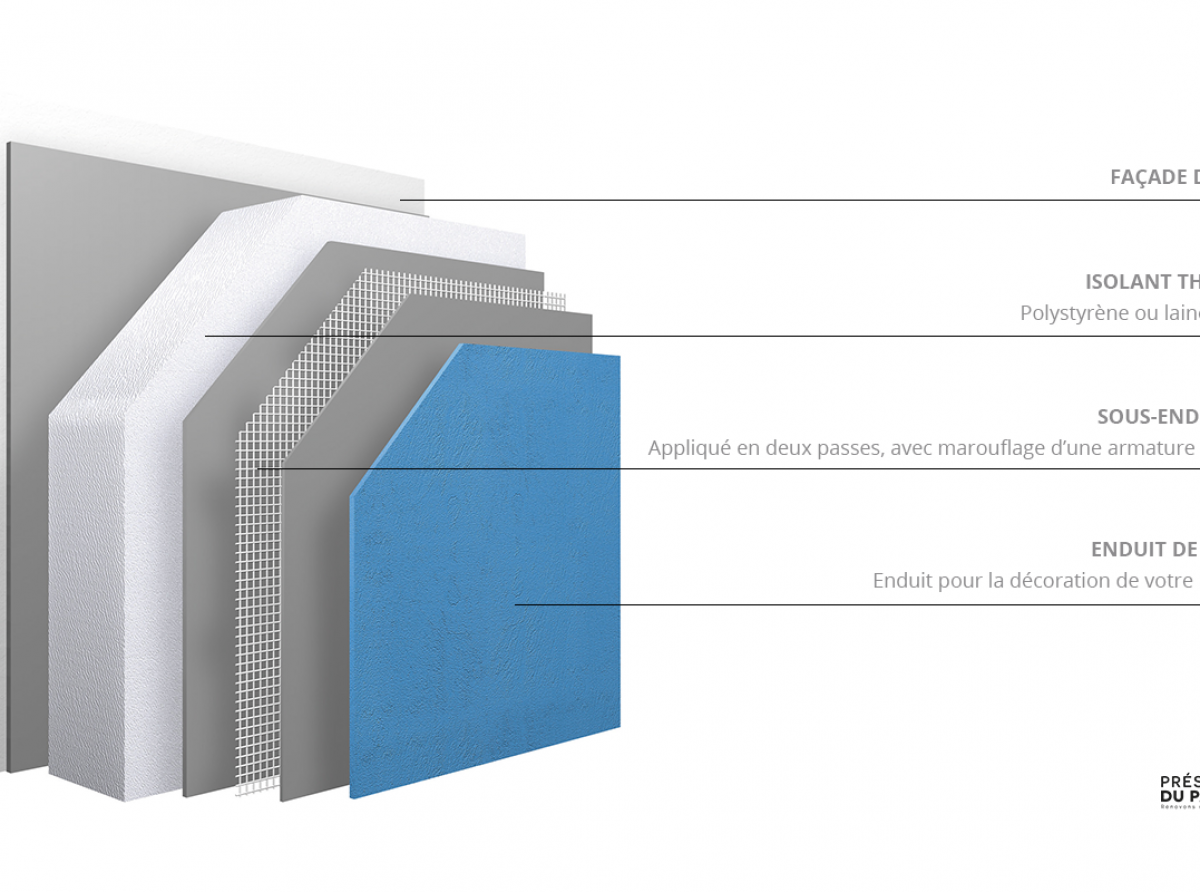 découvrez comment choisir les matériaux adaptés pour l'isolation extérieure de votre maison et améliorer son confort thermique et sa performance énergétique.