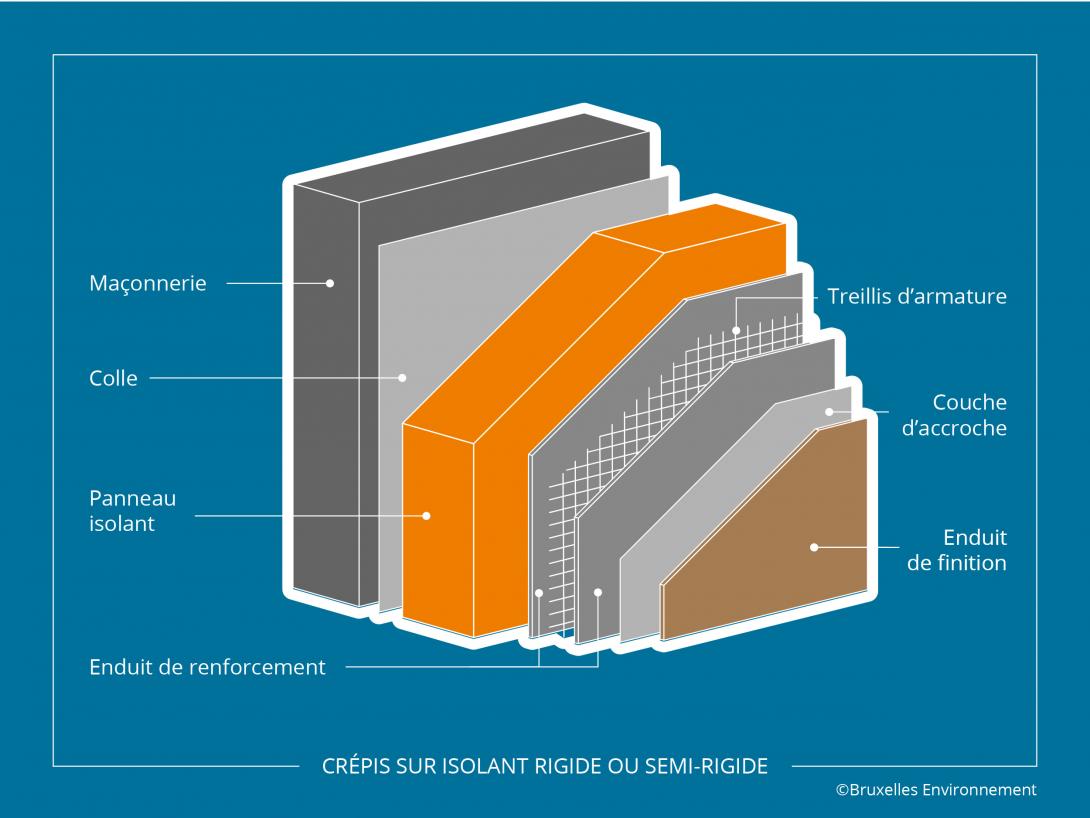 découvrez comment choisir les meilleurs matériaux pour l'isolation extérieure de votre maison afin d'optimiser confort et économie d'énergie.