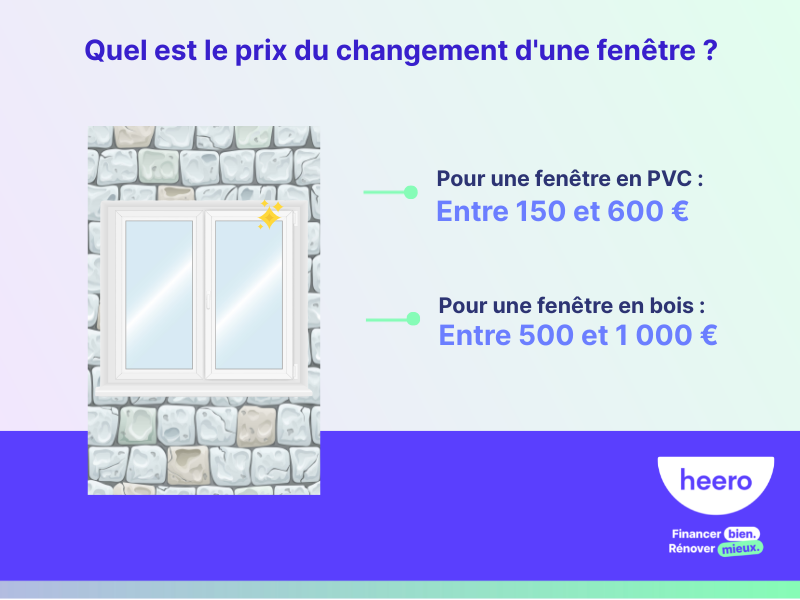 comparez les prix pour la pose de fenêtres en double vitrage et trouvez la meilleure offre adaptée à vos besoins et à votre budget.
