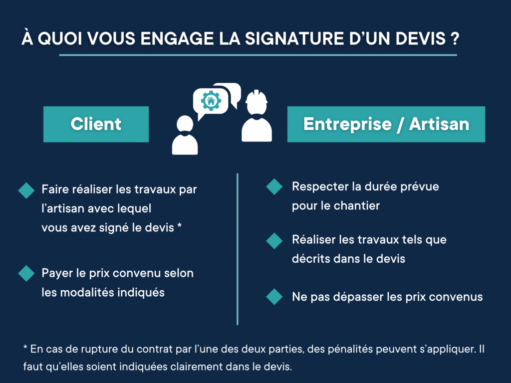 découvrez comment comprendre un devis de rénovation pour mieux planifier vos travaux et éviter les surprises. guide simple et clair pour déchiffrer chaque élément du devis.