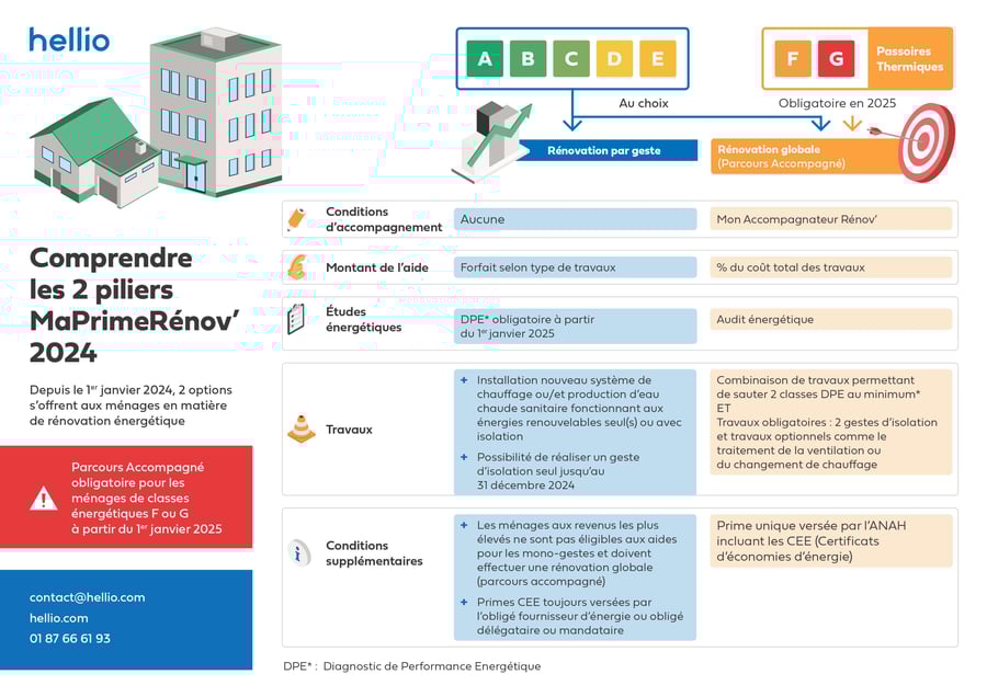 découvrez les conditions d'éligibilité pour bénéficier de la prime rénov et améliorez la performance énergétique de votre logement.