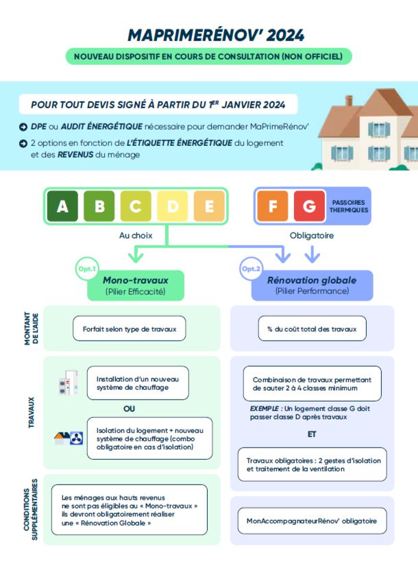 découvrez les conditions d'éligibilité pour bénéficier de la prime rénov, une aide financière pour vos travaux de rénovation énergétique.