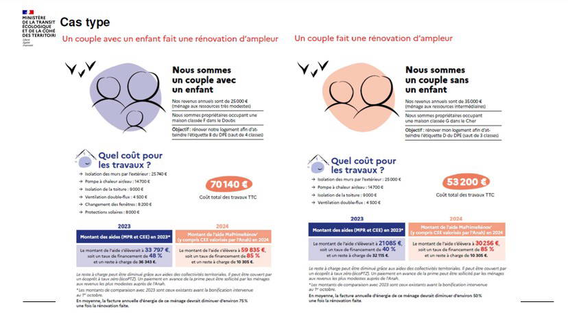 découvrez les conditions d'éligibilité pour bénéficier de la prime renov et financez vos travaux de rénovation énergétique.