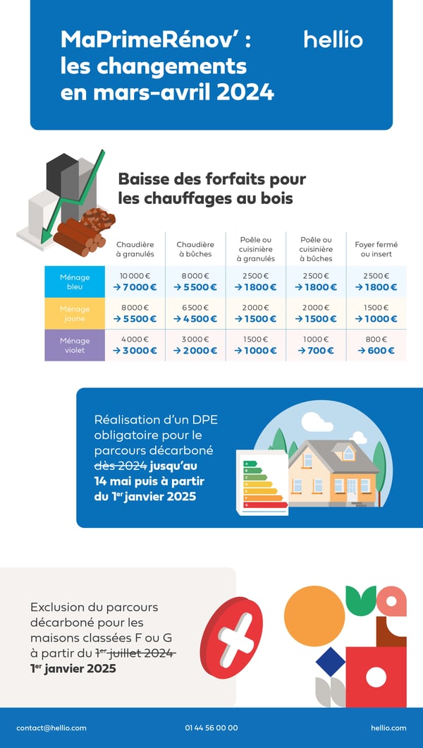 découvrez les conditions d'éligibilité à la prime renov pour financer vos travaux de rénovation énergétique et améliorer le confort de votre logement.