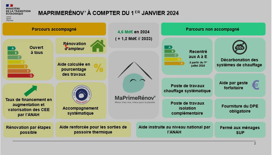 découvrez les conditions d'éligibilité à la prime rénov pour financer vos travaux de rénovation énergétique et améliorer le confort de votre logement.