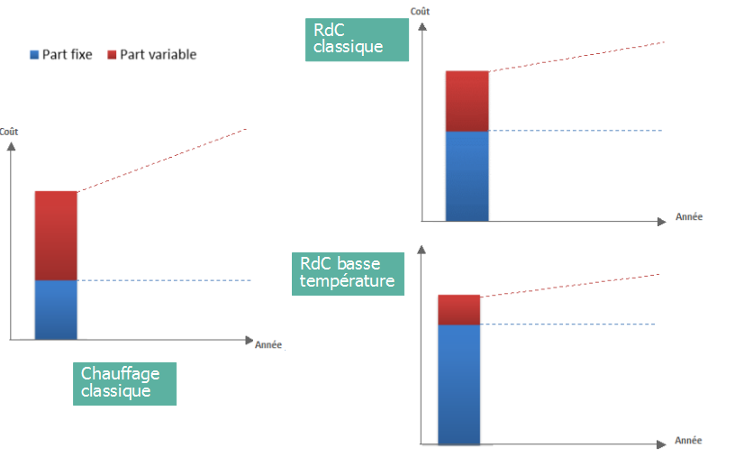 découvrez comment maîtriser le coût du chauffage au bois et optimiser vos dépenses pour un chauffage écologique et économique.