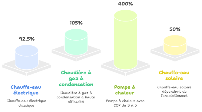 découvrez le coût d'un chauffe-eau gaz, ses avantages, et les facteurs qui influencent son prix pour bien choisir votre équipement de chauffage.
