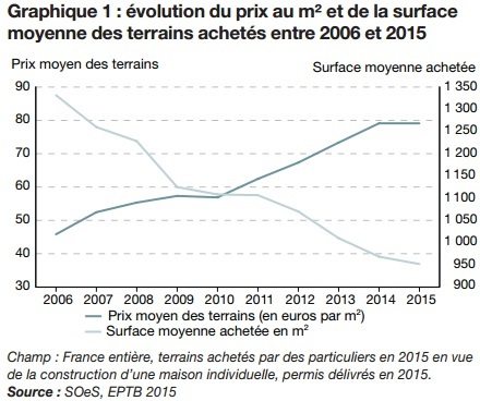 cout construction bureau m2 2 découvrez le coût moyen de la construction d'un bureau au mètre carré, avec une estimation détaillée des prix et des conseils pour optimiser votre budget.