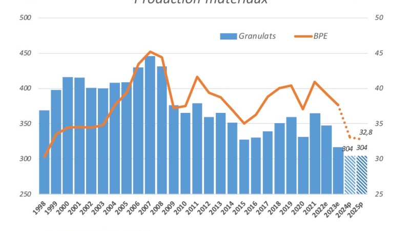 découvrez le coût de la dalle béton en 2025 : facteurs influençant les prix, estimation des dépenses et conseils pour optimiser votre budget de construction.