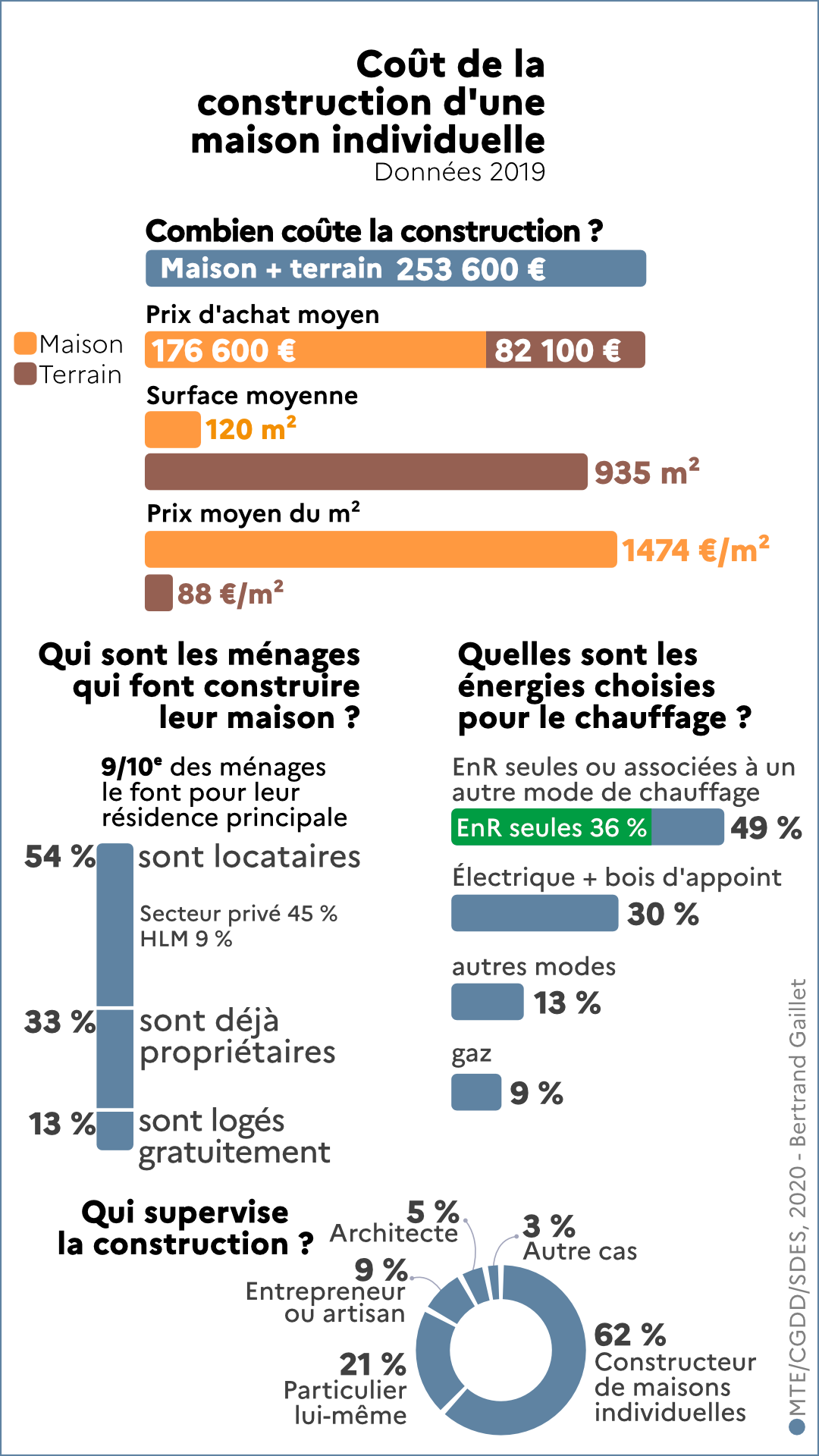 découvrez le coût moyen du désamiantage au mètre carré, les facteurs influençant les prix et comment budgétiser vos travaux en toute sécurité.
