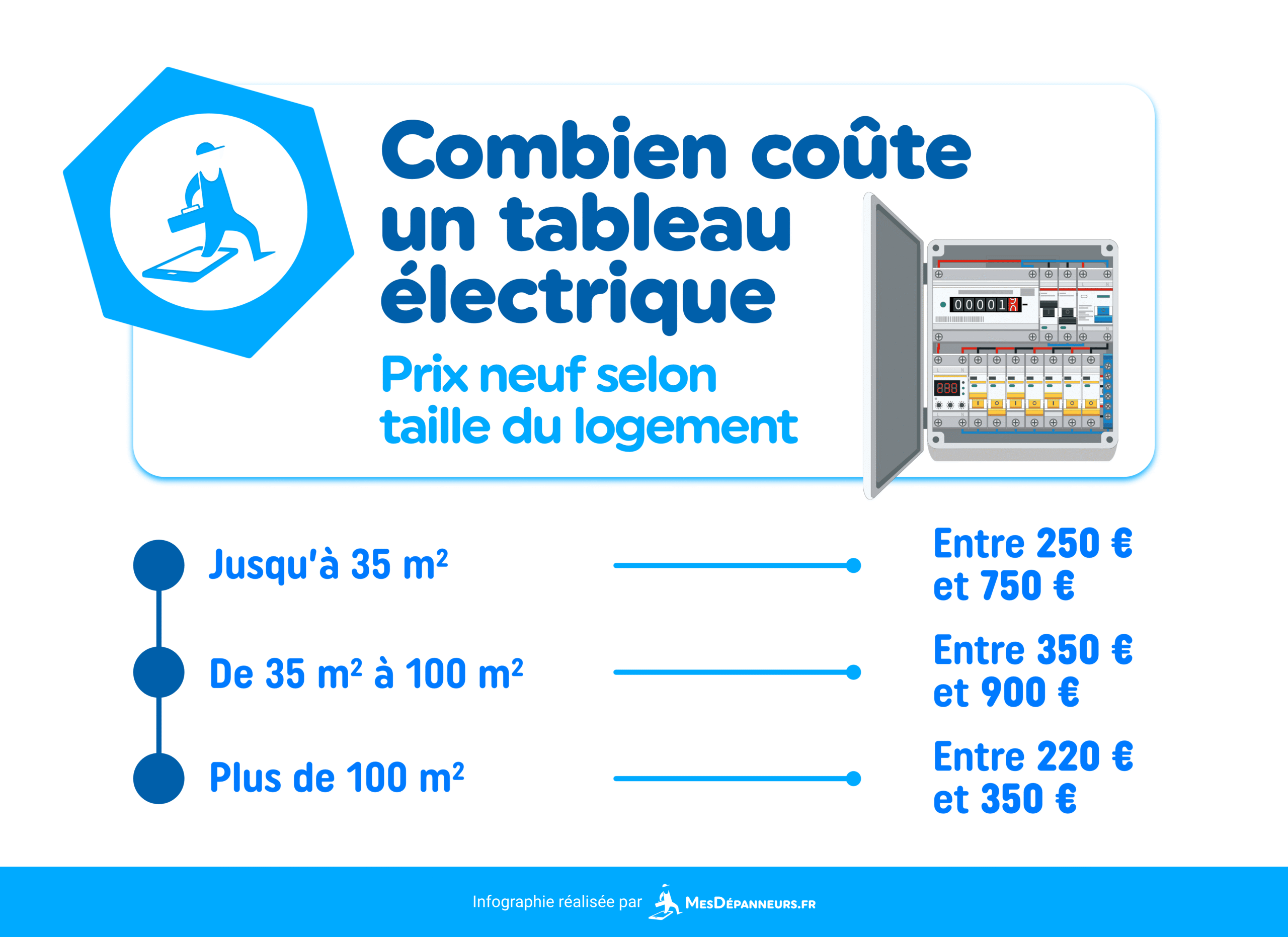 découvrez comment calculer le coût de l'électricité par mètre carré pour votre maison et optimiser votre consommation énergétique.