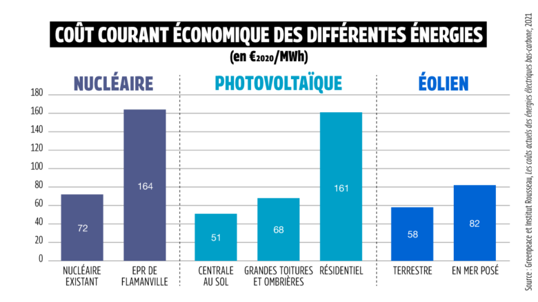 découvrez le coût des mises aux normes électriques et comment réaliser des économies tout en assurant la sécurité de votre installation.