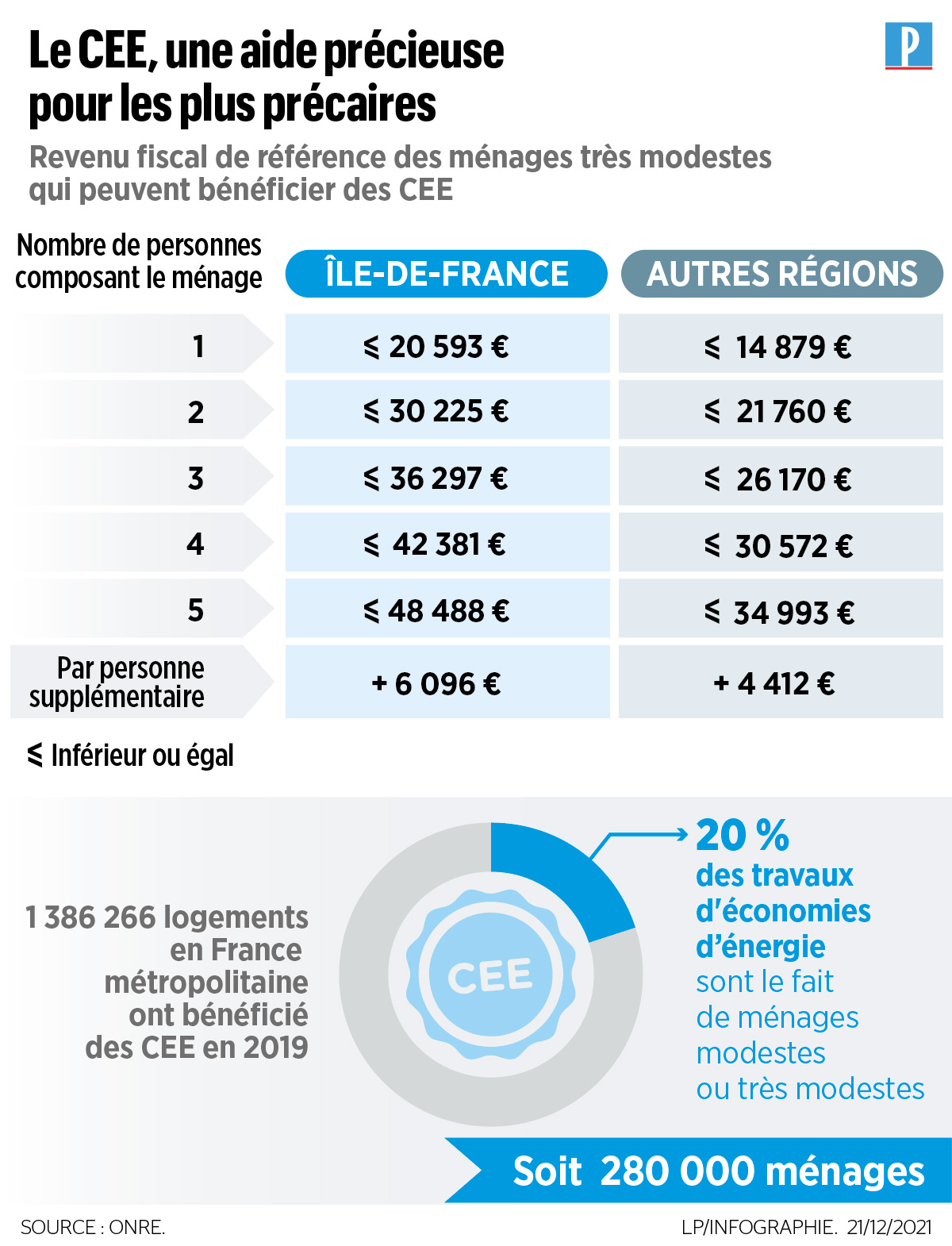 découvrez le coût et les économies possibles avec une rénovation totale de votre logement. conseils, astuces et estimation pour optimiser votre budget.