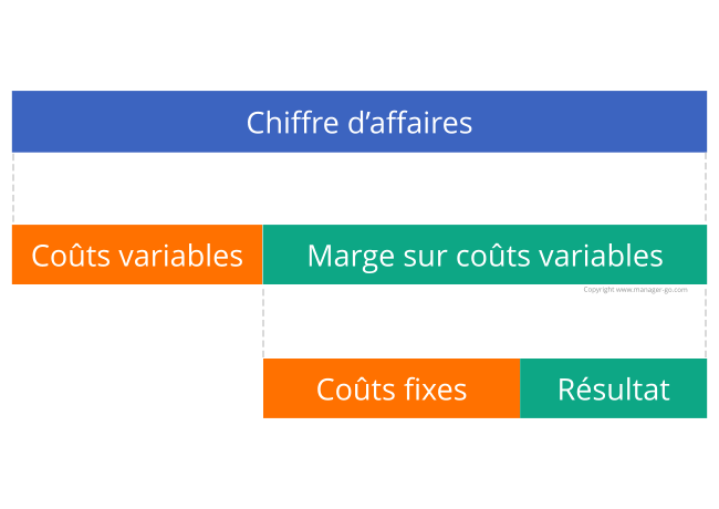 découvrez tout ce qu’il faut savoir sur le coût et la rentabilité d’ajouter un étage supplémentaire à votre maison, pour un investissement rentable et une valeur immobilière accrue.
