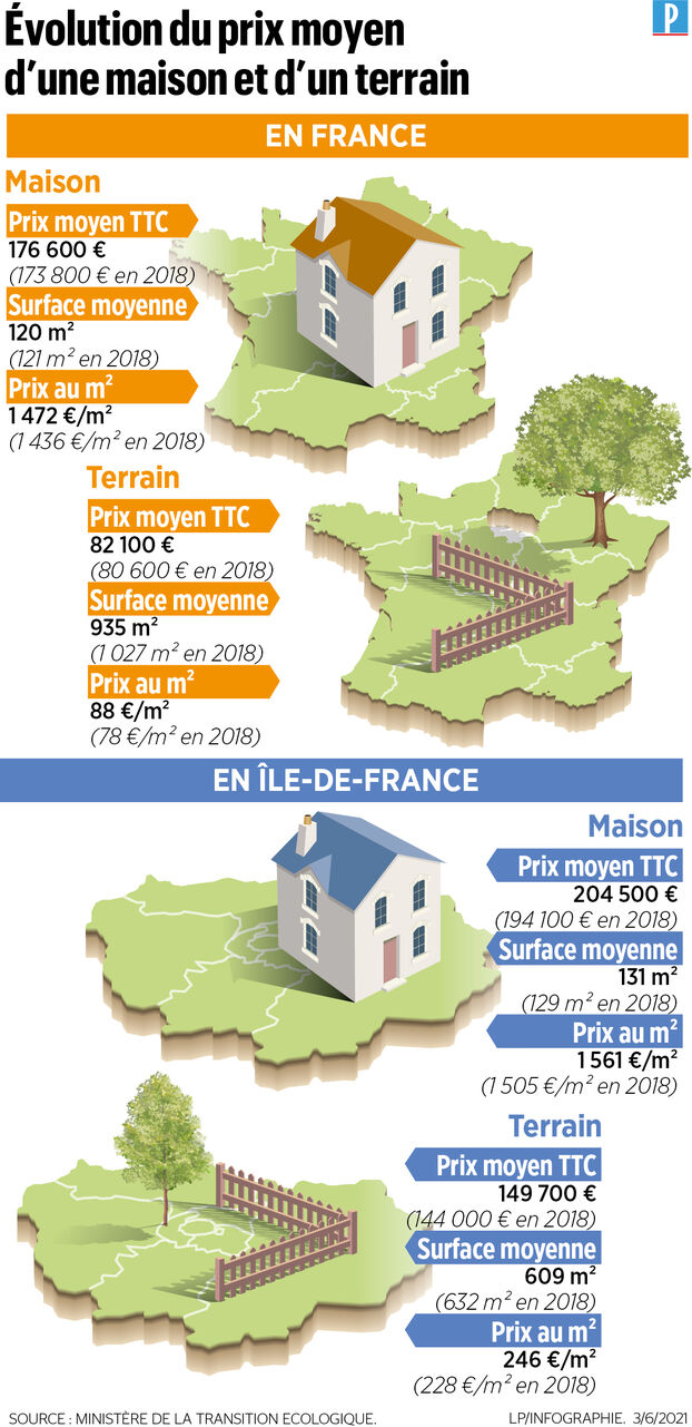 découvrez le coût moyen pour la réalisation de la façade d'une maison neuve, incluant les matériaux, la main-d'œuvre et les conseils pour optimiser votre budget.