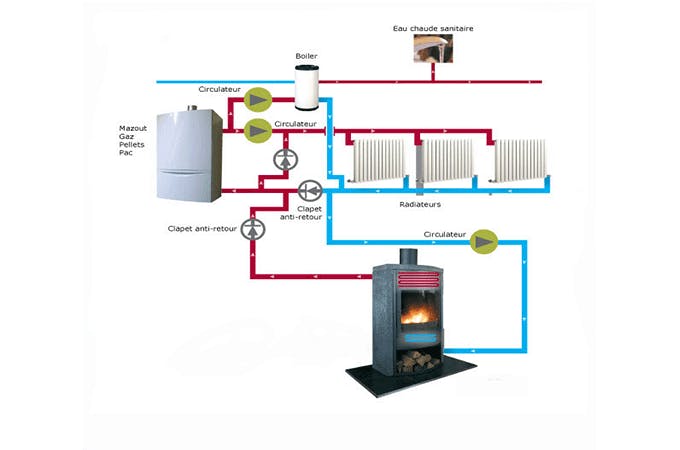 découvrez le coût de l'installation d'un chauffage au gaz, les facteurs qui influencent le prix et des conseils pour bien choisir votre équipement.