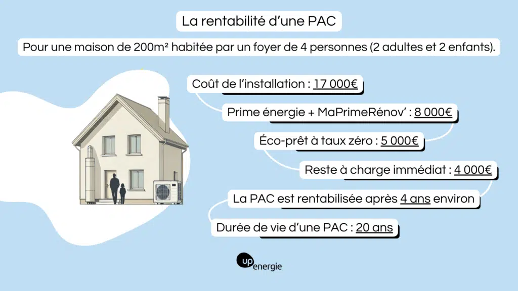 découvrez le coût d'installation d'une pompe à chaleur pour une maison de 200 m² : prix, facteurs influençant le tarif et conseils pour un investissement rentable.