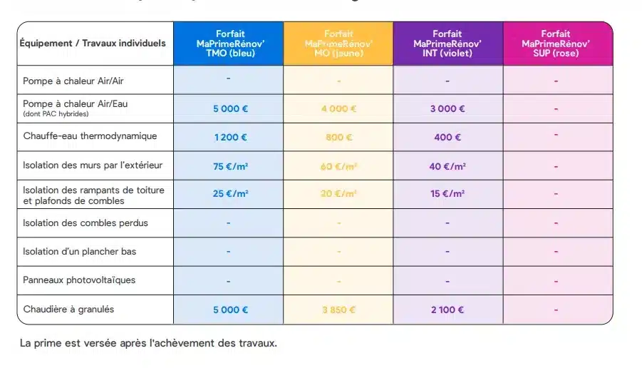découvrez le coût de l'isolation des combles pour améliorer l'efficacité énergétique de votre maison. guide complet des tarifs, matériaux et conseils d'installation.