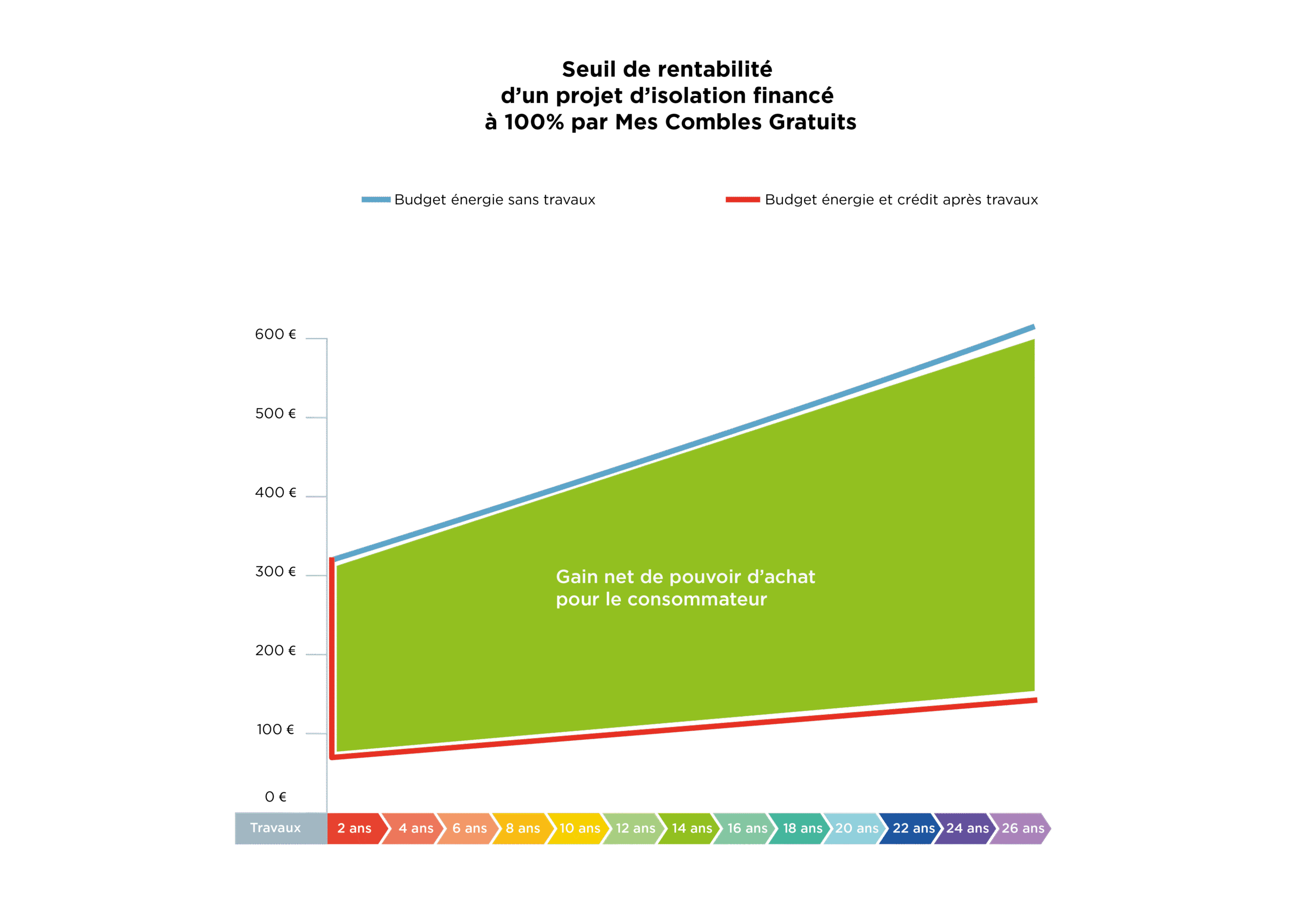 découvrez le coût de l'isolation de grenier, les facteurs qui l'influencent et comment optimiser votre investissement pour améliorer l'efficacité énergétique de votre logement.
