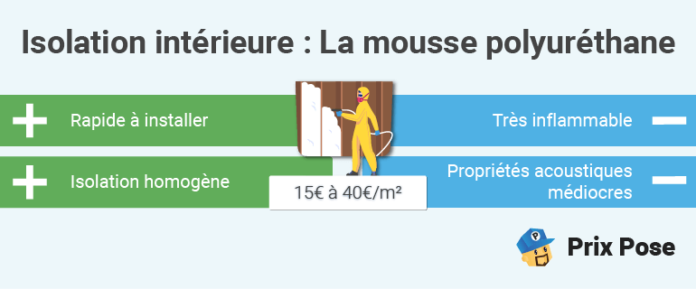 découvrez le coût de l'isolation intérieure pour améliorer le confort de votre logement et réaliser des économies d'énergie. comparez les prix et choisissez la meilleure solution adaptée à votre budget.