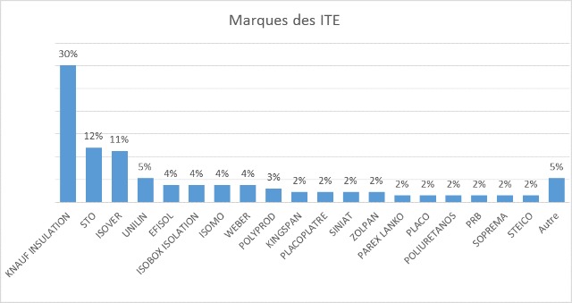 découvrez le coût moyen de l'isolation au mètre carré pour optimiser votre budget travaux et améliorer l'efficacité énergétique de votre habitation.