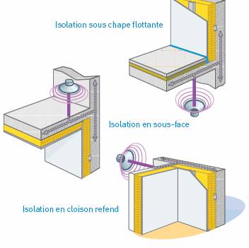 découvrez le coût de l'isolation phonique pour améliorer le confort de votre intérieur. guide des prix, matériaux et solutions efficaces pour réduire les nuisances sonores.