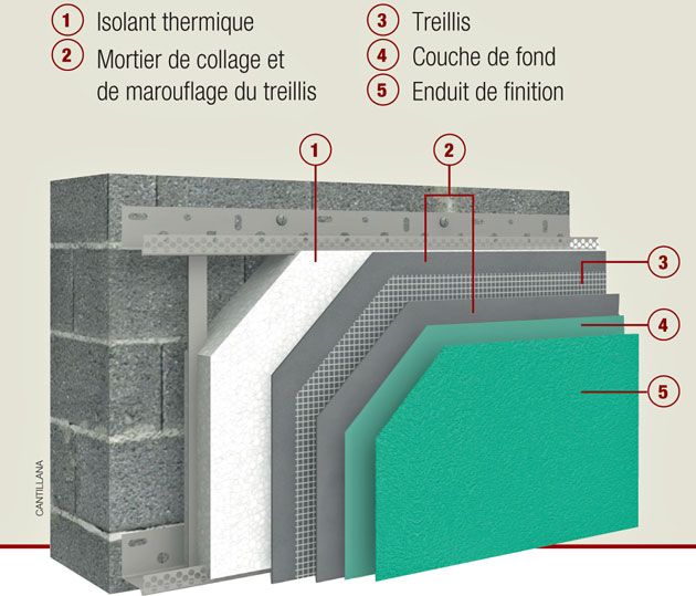 découvrez le coût de l'isolation thermique extérieure, ses avantages et les facteurs qui influencent le prix pour mieux préparer vos travaux d'amélioration énergétique.