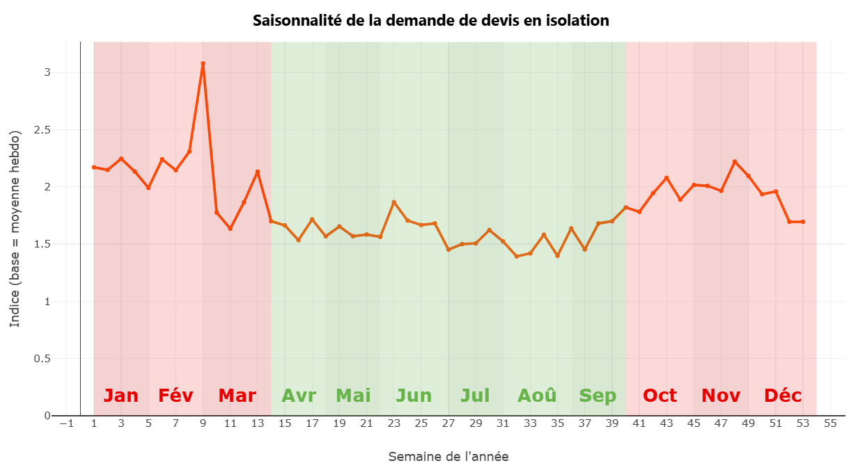 découvrez le coût moyen de l'isolation thermique extérieure au m², les facteurs influençant le prix, et comment optimiser votre investissement pour améliorer l'efficacité énergétique de votre logement.
