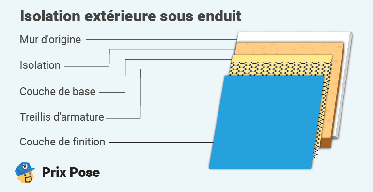 découvrez le coût de l'isolation thermique extérieure au mètre carré, les facteurs influençant le prix et comment optimiser votre investissement pour améliorer l'efficacité énergétique de votre habitation.