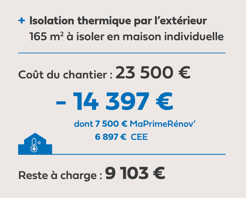 découvrez le coût moyen de l'isolation thermique extérieure par m² et optimisez vos dépenses pour améliorer l'efficacité énergétique de votre logement.