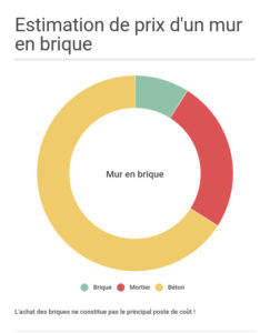 cout maison brique 2 découvrez le coût de construction d'une maison en brique, ses avantages, et les facteurs qui influencent le prix pour bien planifier votre projet immobilier.
