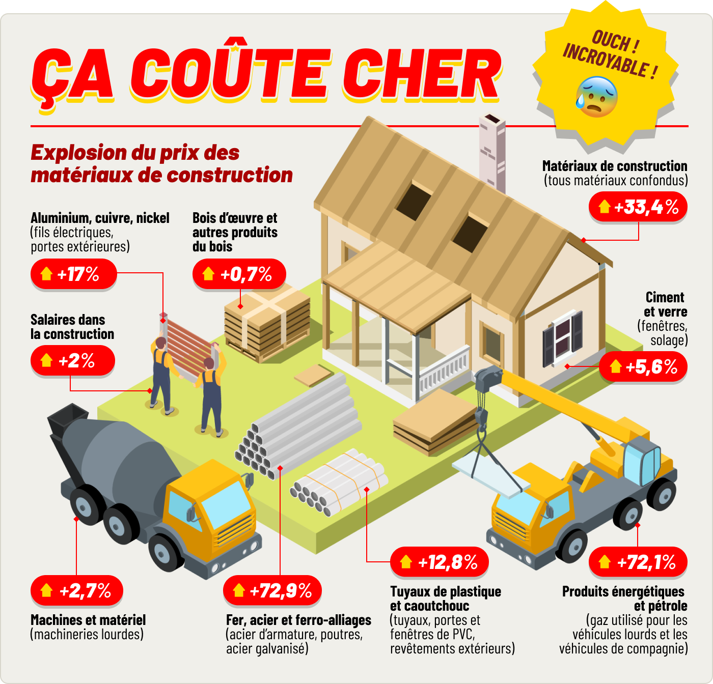 découvrez le coût des matériaux pour votre projet de rénovation et optimisez votre budget avec des conseils pratiques et comparatifs.