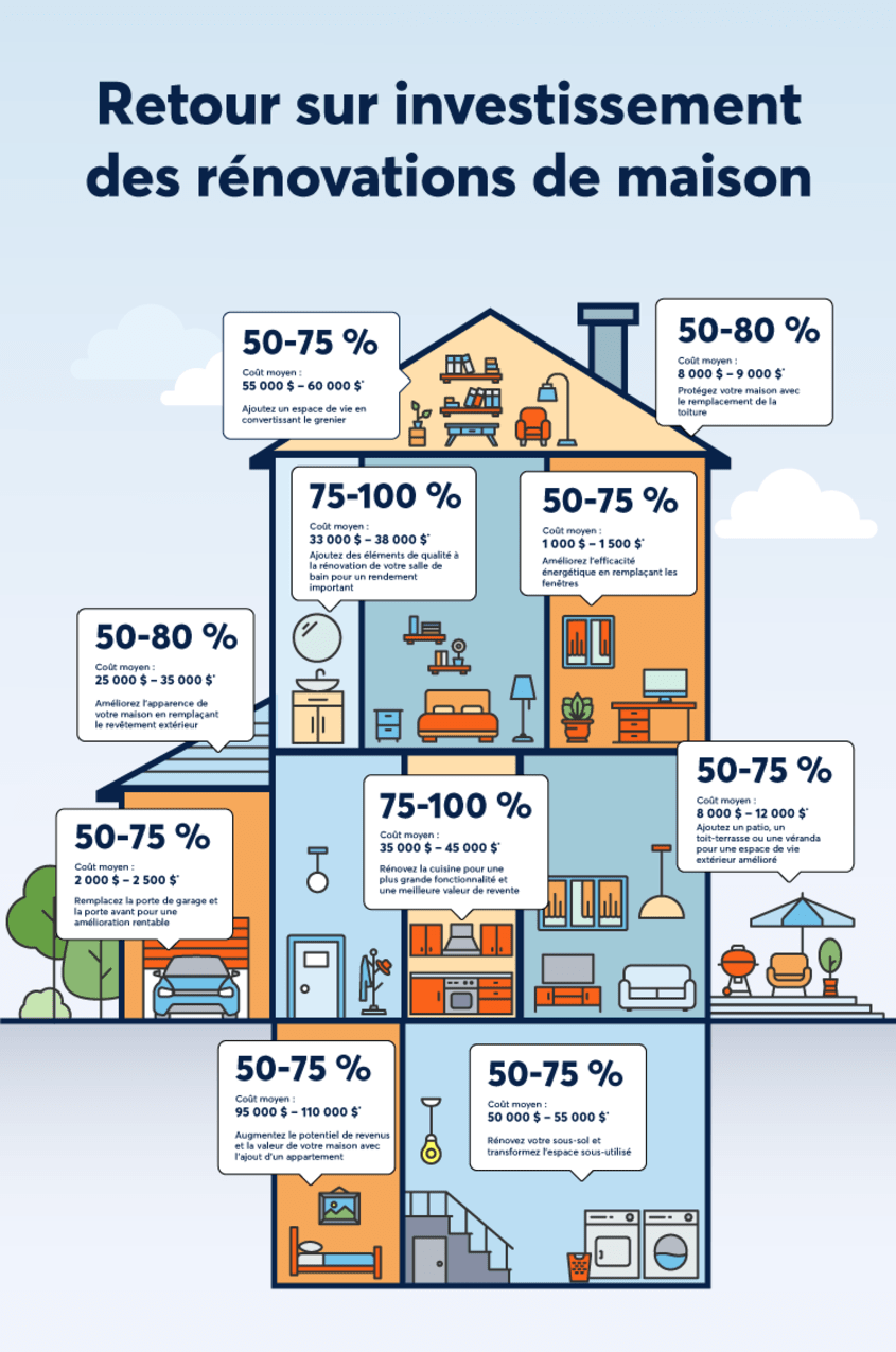 découvrez le coût moyen de la rénovation d'une maison au m² pour mieux planifier votre budget travaux et optimiser vos investissements immobiliers.