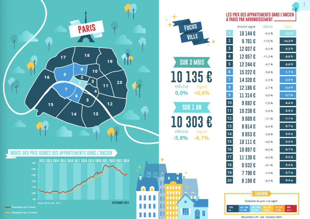 découvrez le coût au m² pour la rénovation d'un appartement à paris, avec des conseils pour estimer votre budget selon les travaux à réaliser.