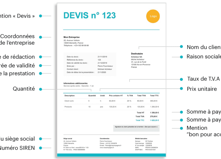 découvrez tout sur le coût de la peinture : prix moyens, facteurs influençant les tarifs et conseils pour bien choisir votre peinture.
