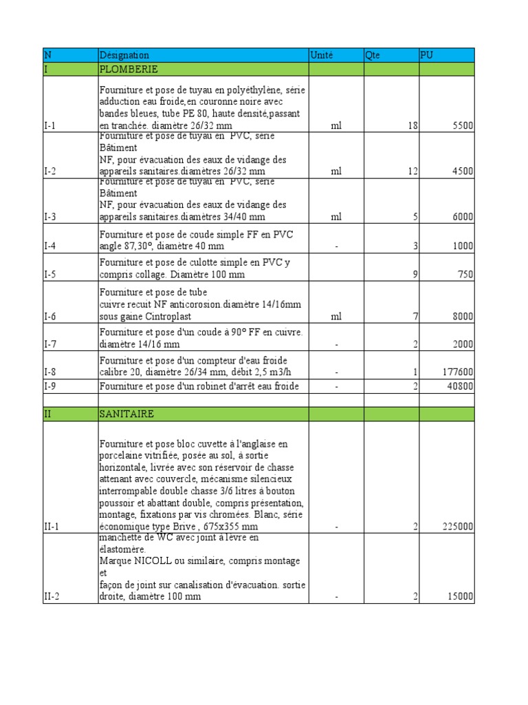 découvrez notre guide d'estimation du coût de la plomberie au m² pour planifier efficacement vos travaux et maîtriser votre budget.